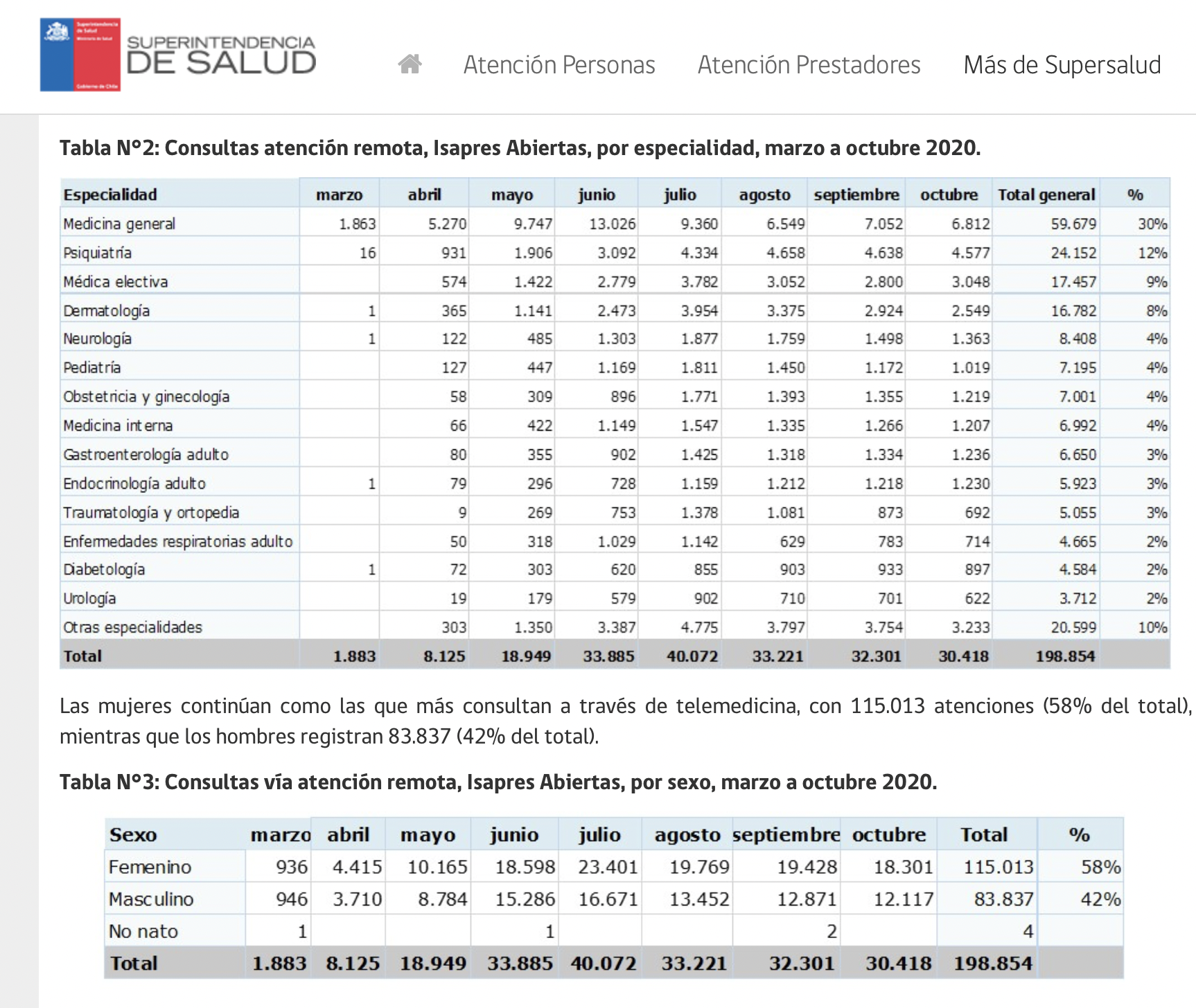 imagen central eHealth