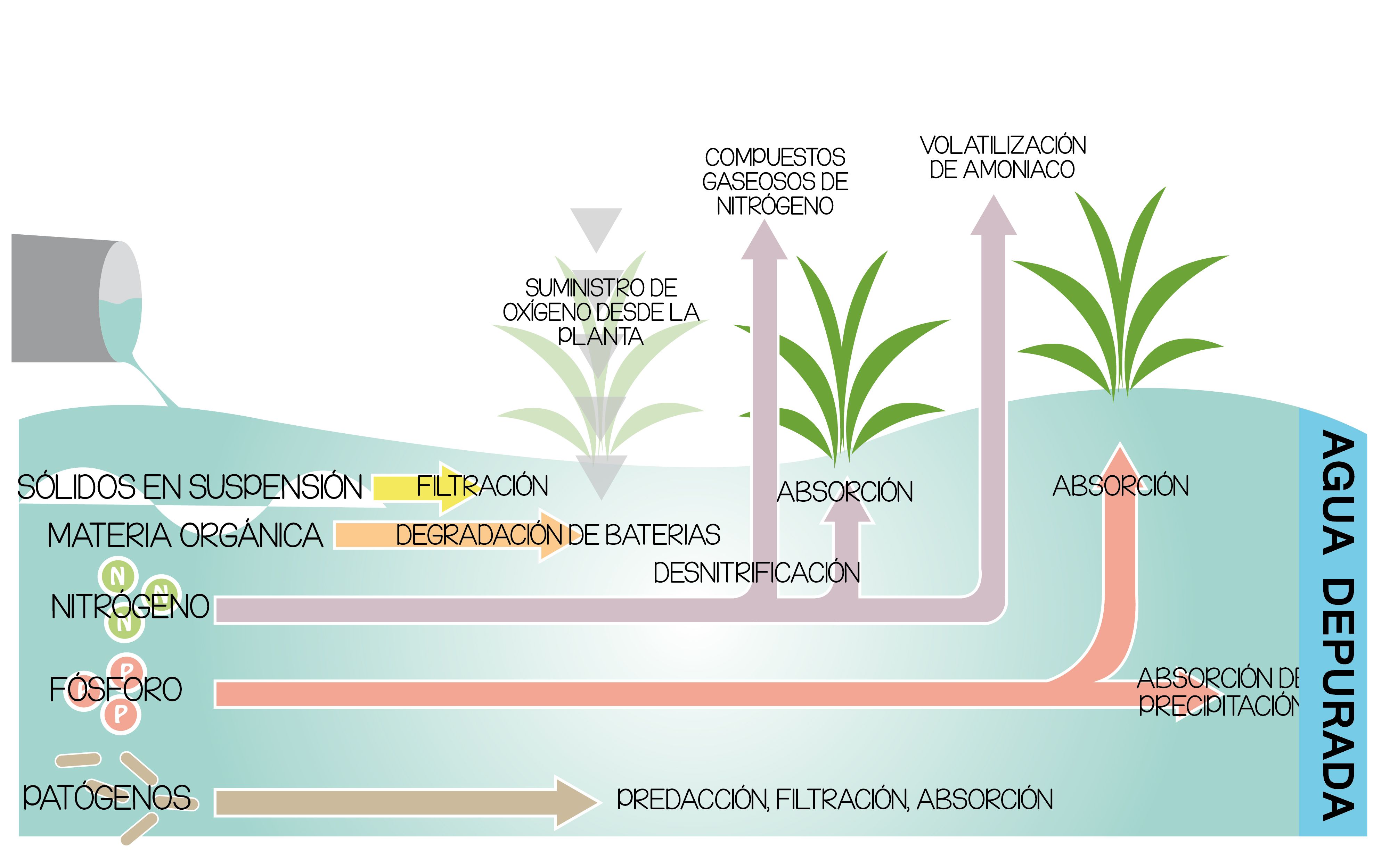 imagen como funciona CNC